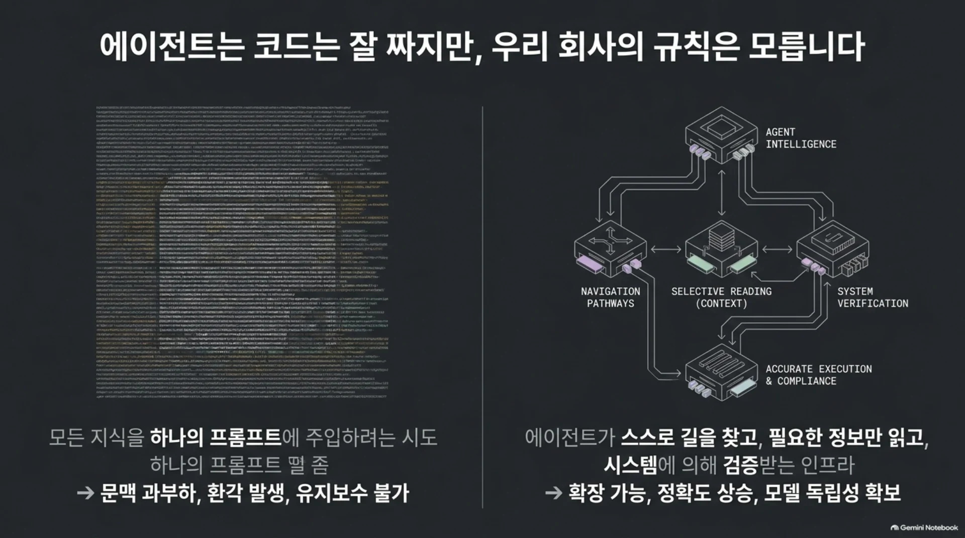 AI 코딩 에이전트에 회사의 일하는 법을 넣는 방법 — 5개 기업 사례, 슬라이드 2/13