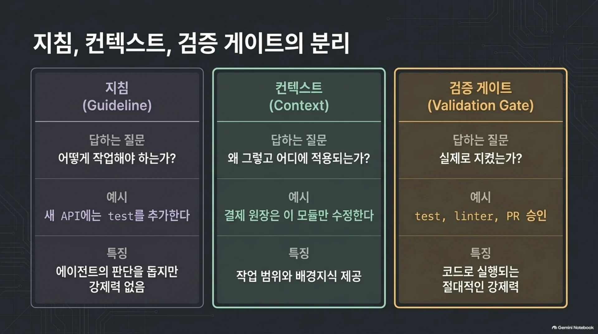 AI 코딩 에이전트에 회사의 일하는 법을 넣는 방법 — 5개 기업 사례, 슬라이드 3/13