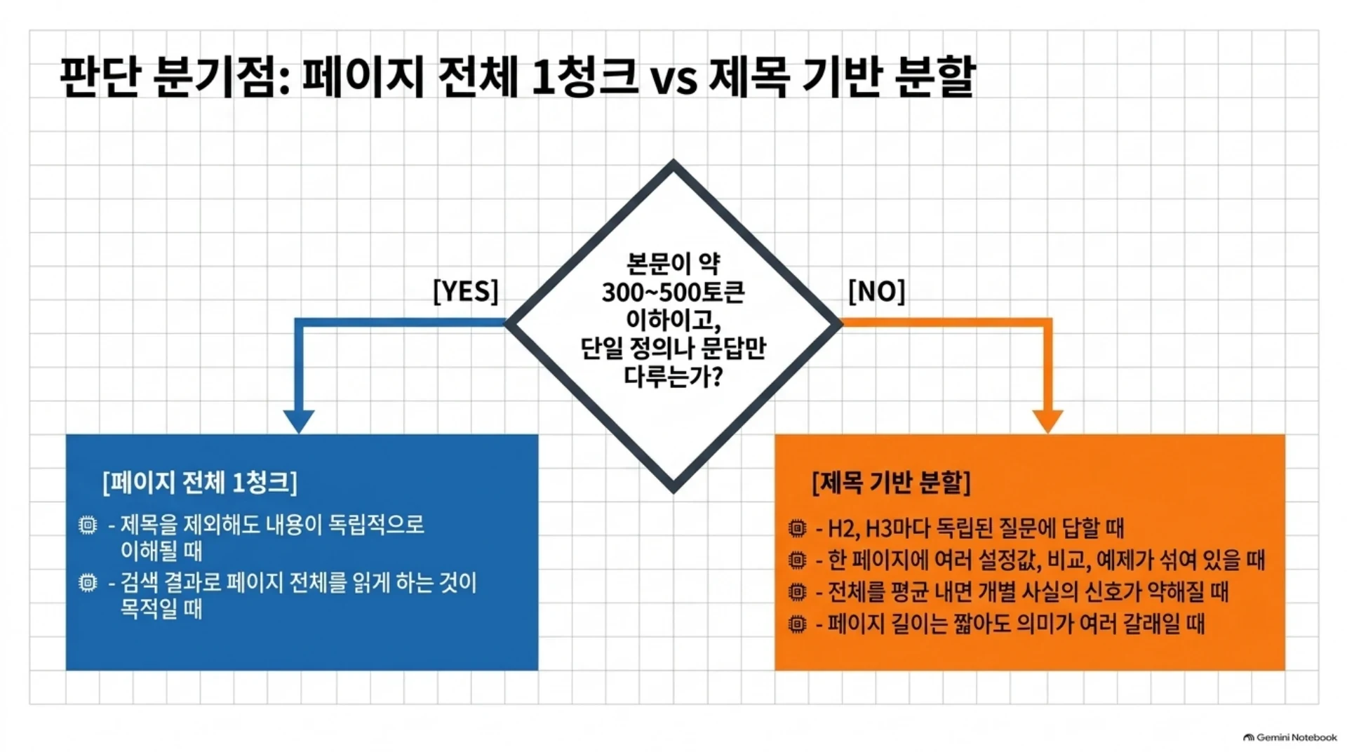 페이지 전체 1청크와 제목 기반 분할의 판단 기준, 슬라이드 5/21