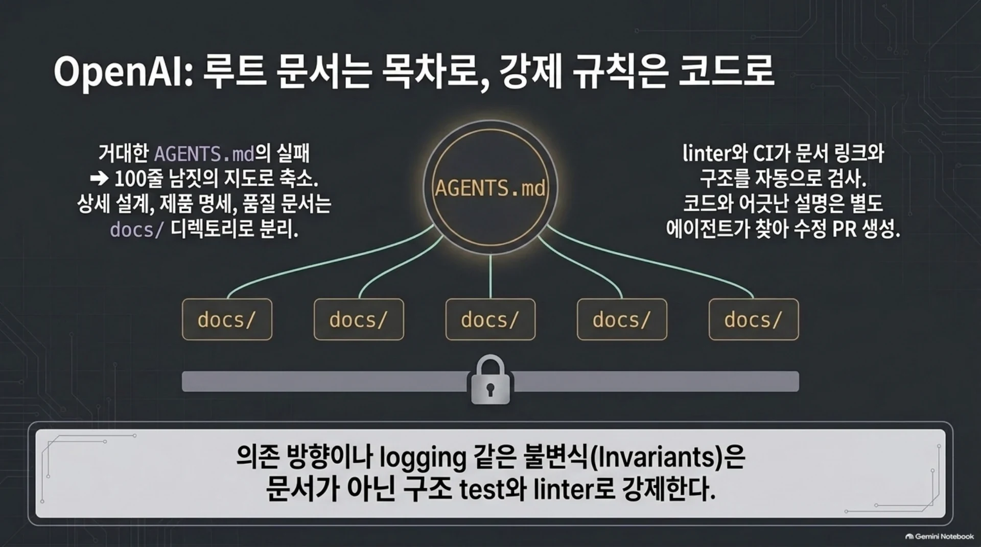 AI 코딩 에이전트에 회사의 일하는 법을 넣는 방법 — 5개 기업 사례, 슬라이드 5/13