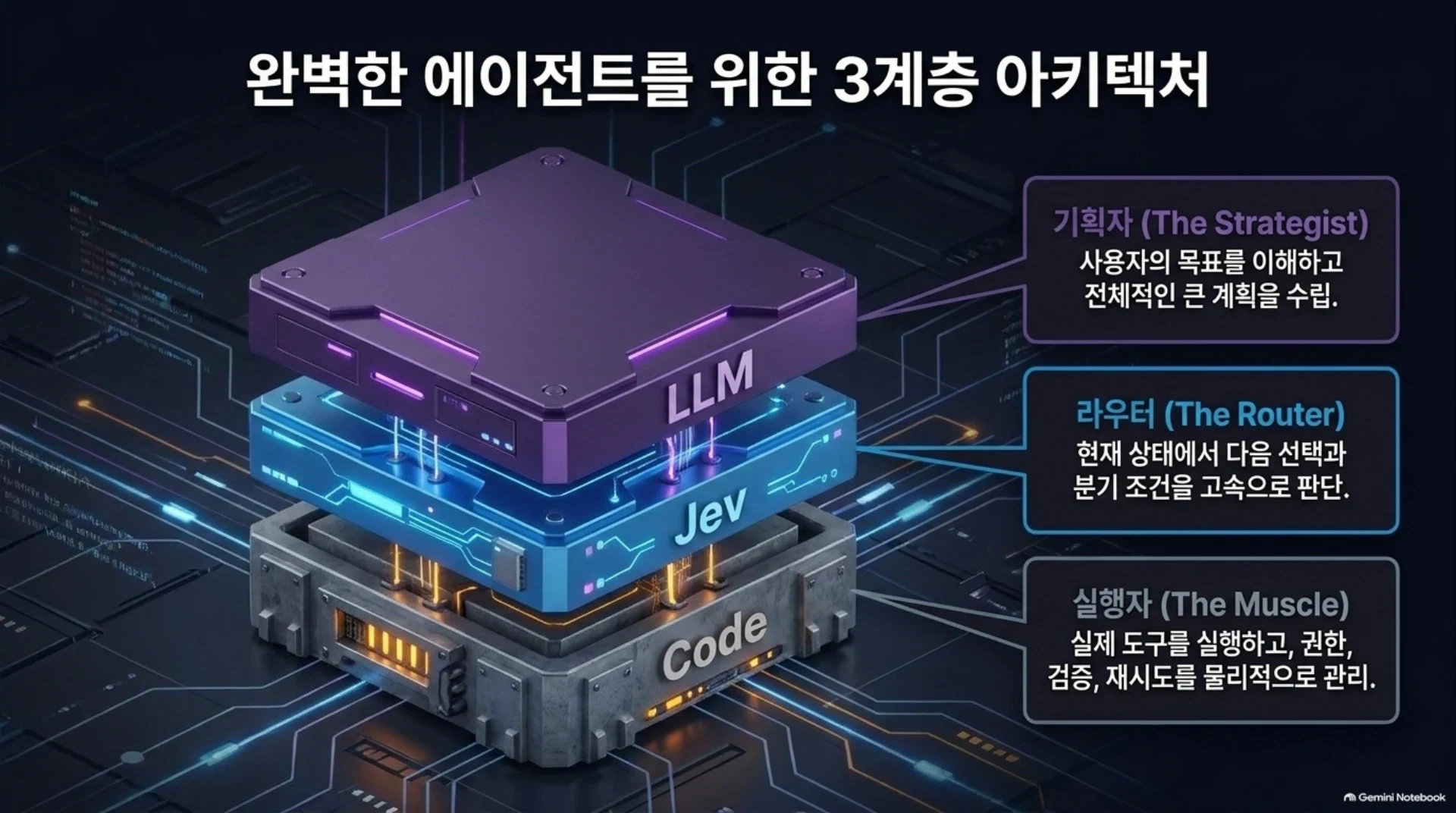 LLM이 판단하면 되는데, 왜 Jev가 필요한가?, 슬라이드 5/14