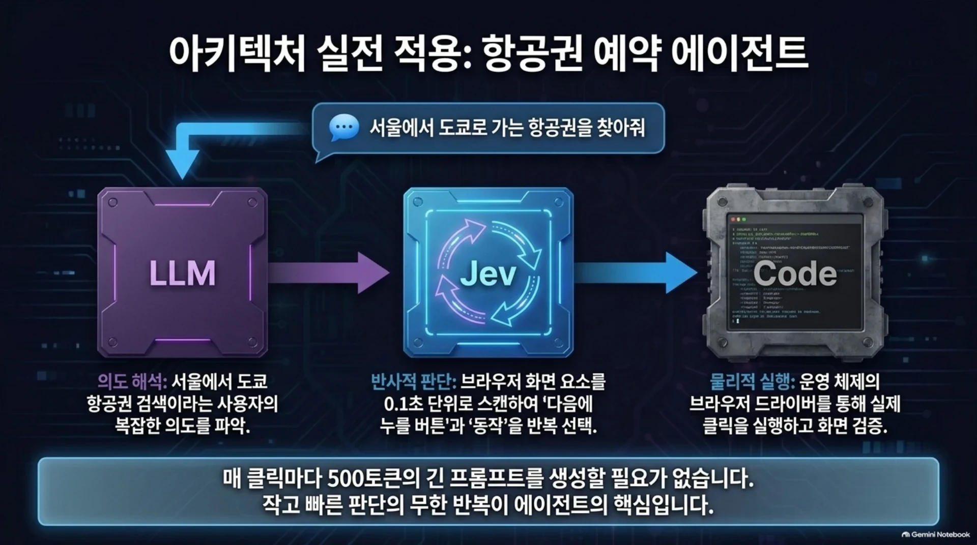 LLM이 판단하면 되는데, 왜 Jev가 필요한가?, 슬라이드 6/14