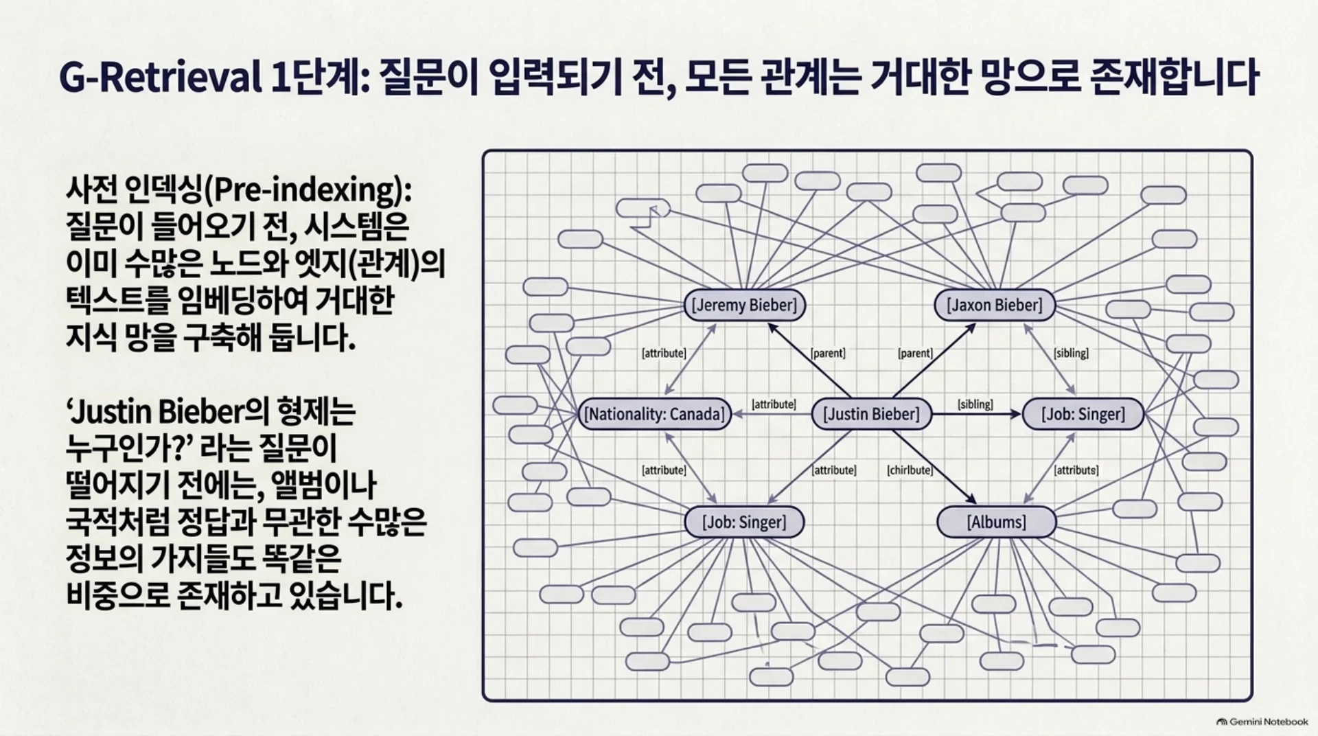 GraphRAG는 그래프에서 어떤 근거를 찾아 답하는가, 슬라이드 7/16
