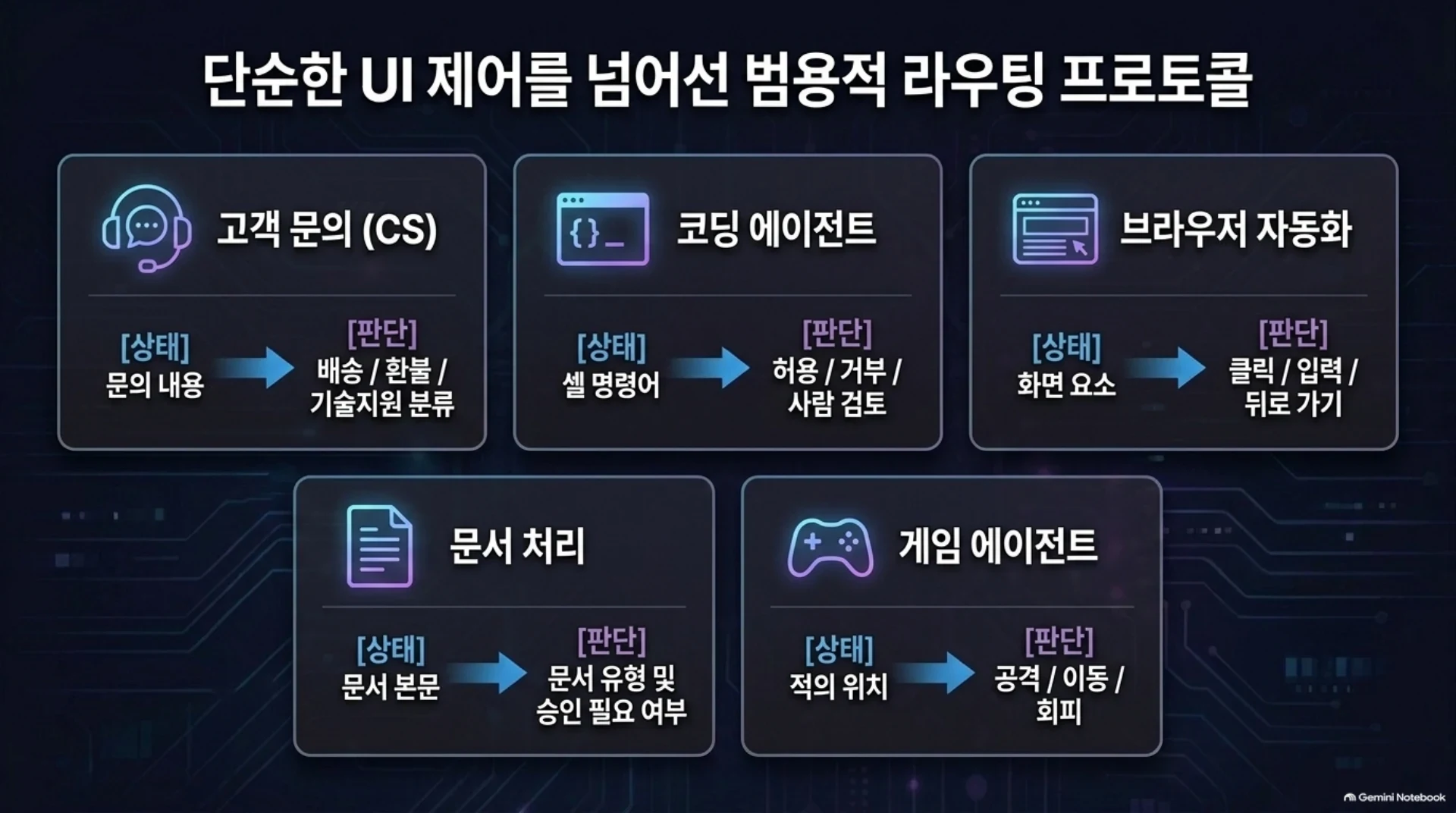 LLM이 판단하면 되는데, 왜 Jev가 필요한가?, 슬라이드 7/14