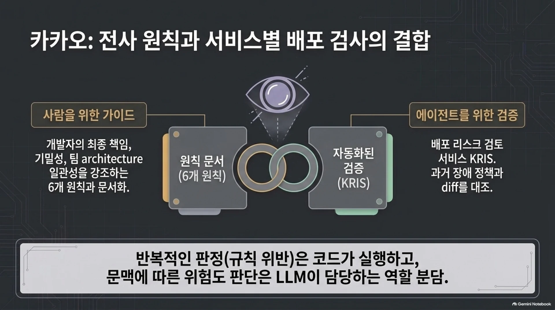 AI 코딩 에이전트에 회사의 일하는 법을 넣는 방법 — 5개 기업 사례, 슬라이드 7/13