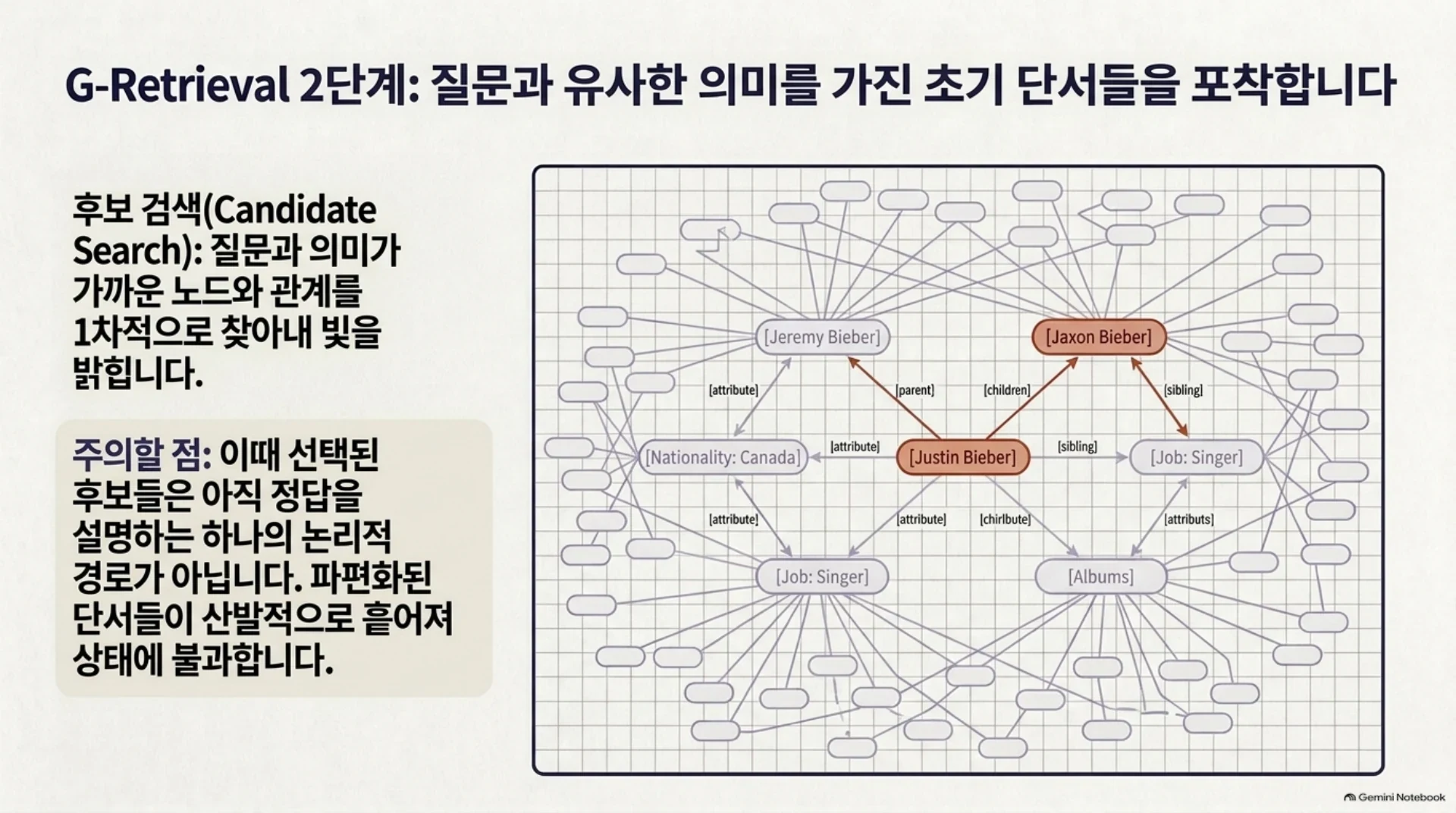 GraphRAG는 그래프에서 어떤 근거를 찾아 답하는가, 슬라이드 8/16