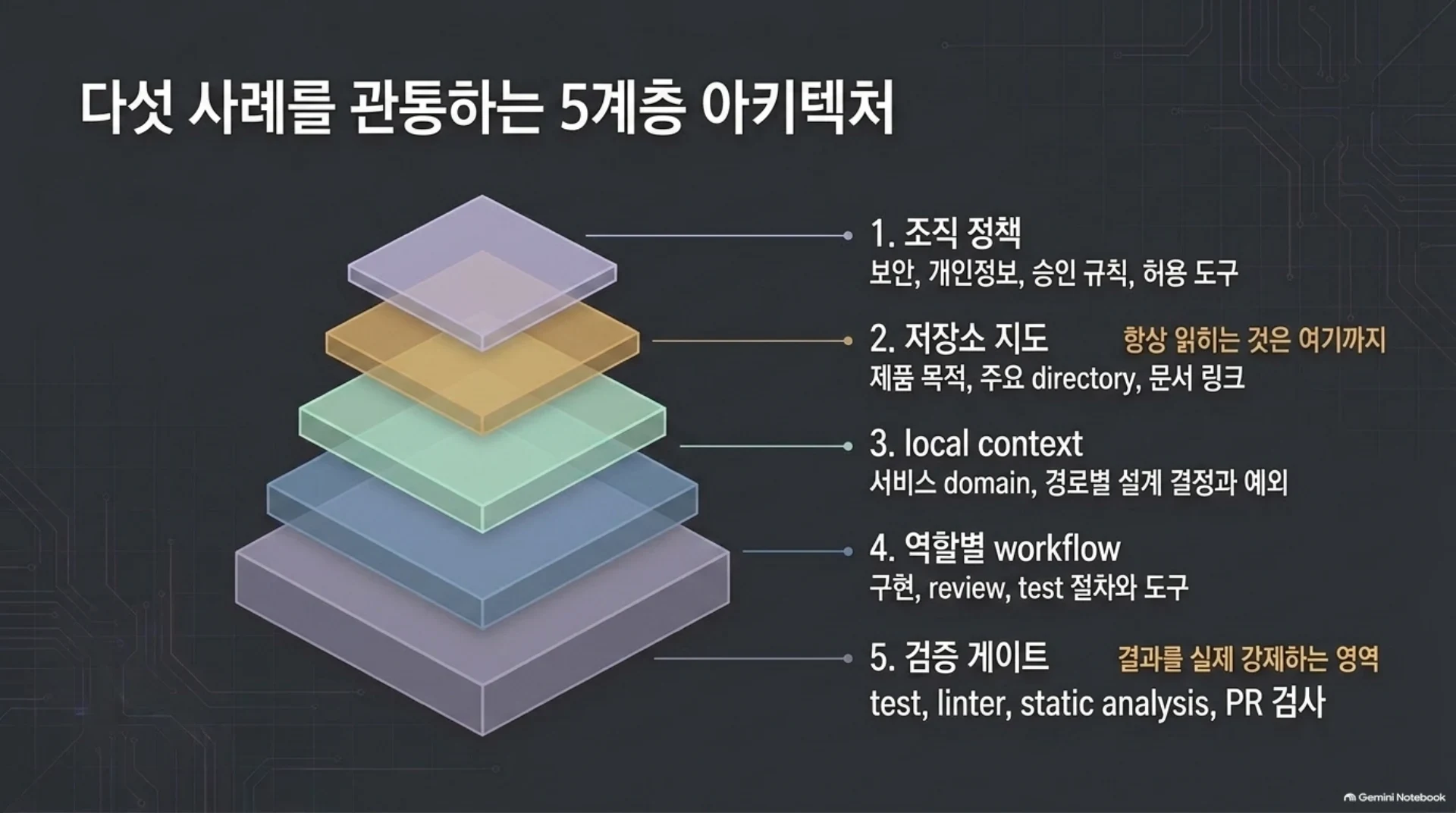 AI 코딩 에이전트에 회사의 일하는 법을 넣는 방법 — 5개 기업 사례, 슬라이드 9/13