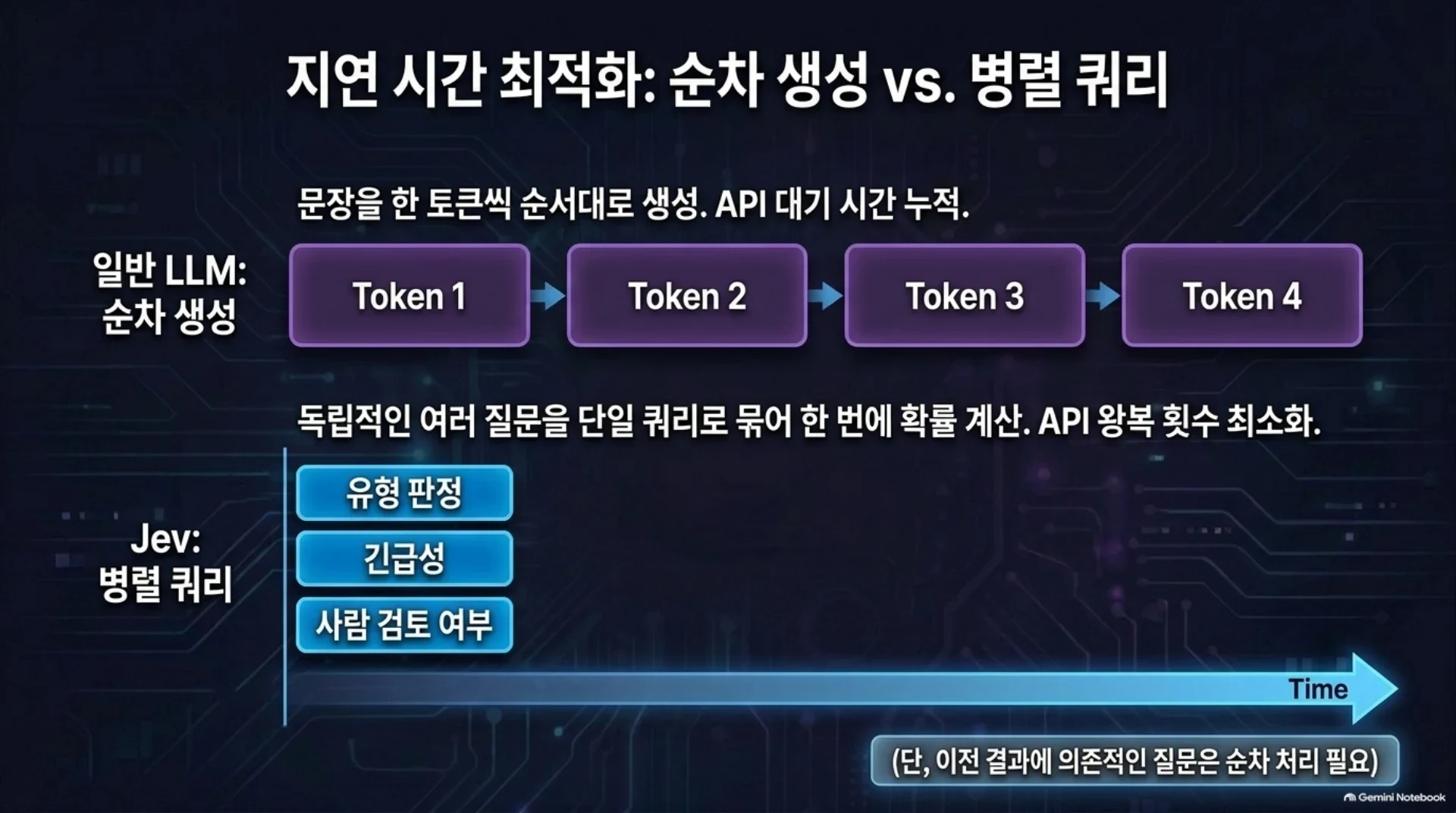 LLM이 판단하면 되는데, 왜 Jev가 필요한가?, 슬라이드 9/14