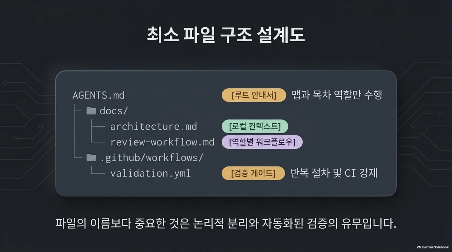 AI 코딩 에이전트에 회사의 일하는 법을 넣는 방법 — 5개 기업 사례, 슬라이드 10/13