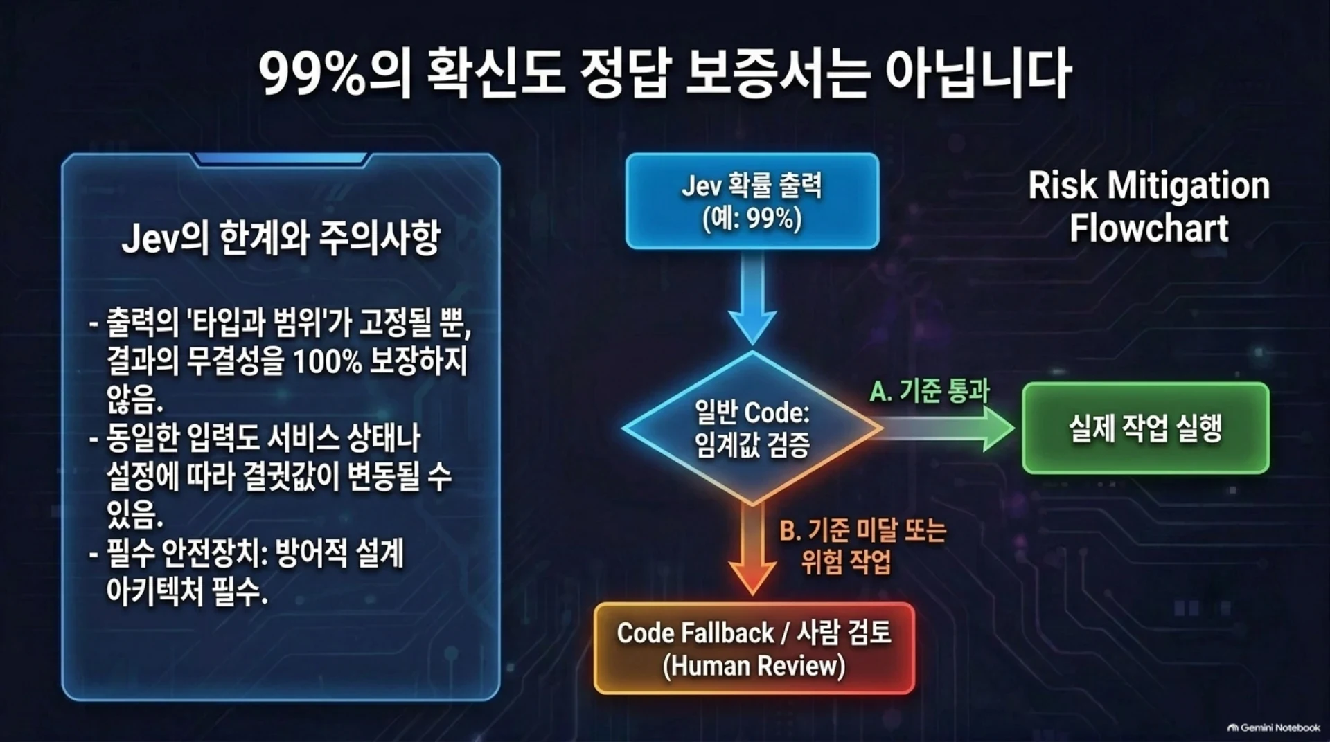 LLM이 판단하면 되는데, 왜 Jev가 필요한가?, 슬라이드 11/14