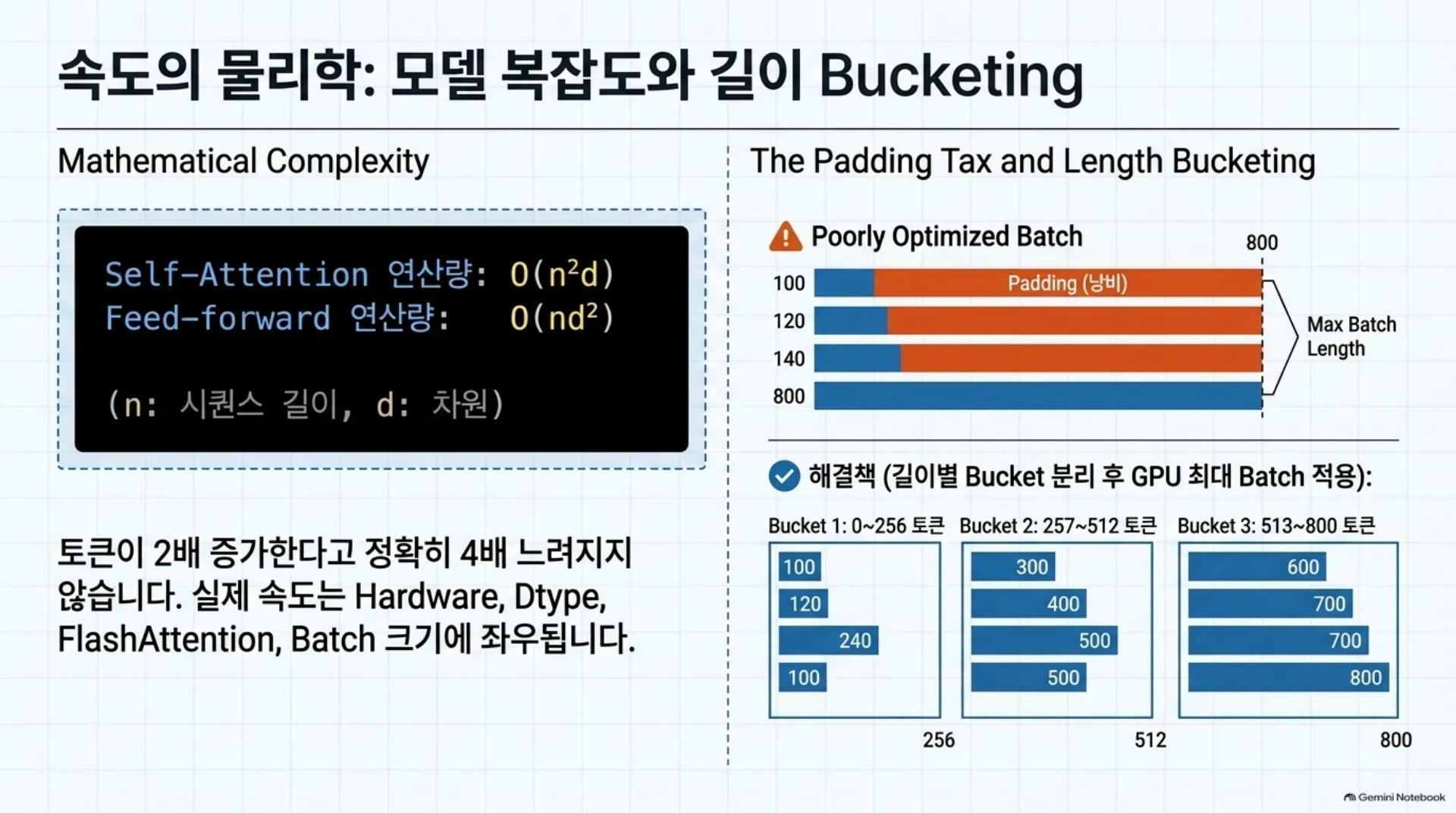 모델 복잡도와 길이 bucketing, 슬라이드 12/21