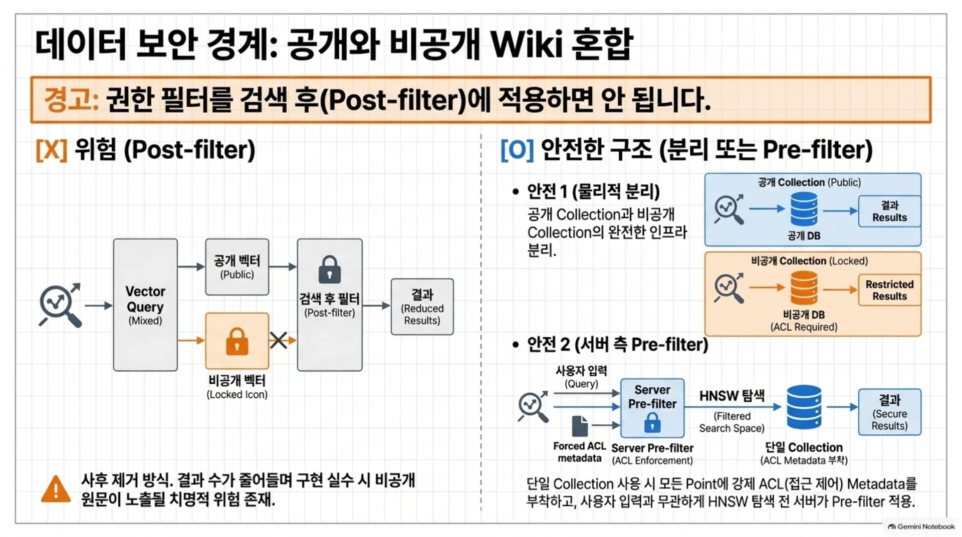 공개와 비공개 Wiki의 데이터 보안 경계, 슬라이드 16/21