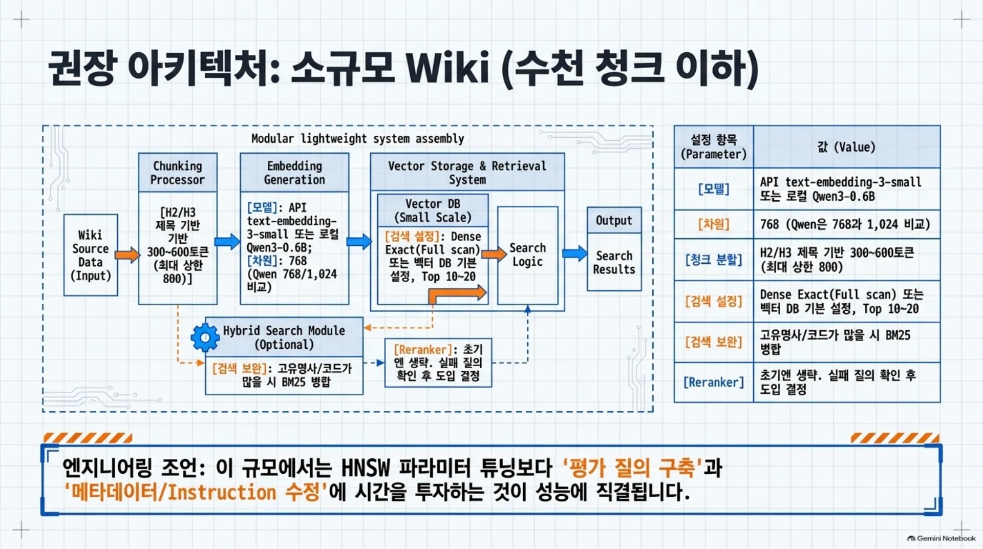 소규모 Wiki 권장 아키텍처, 슬라이드 17/21