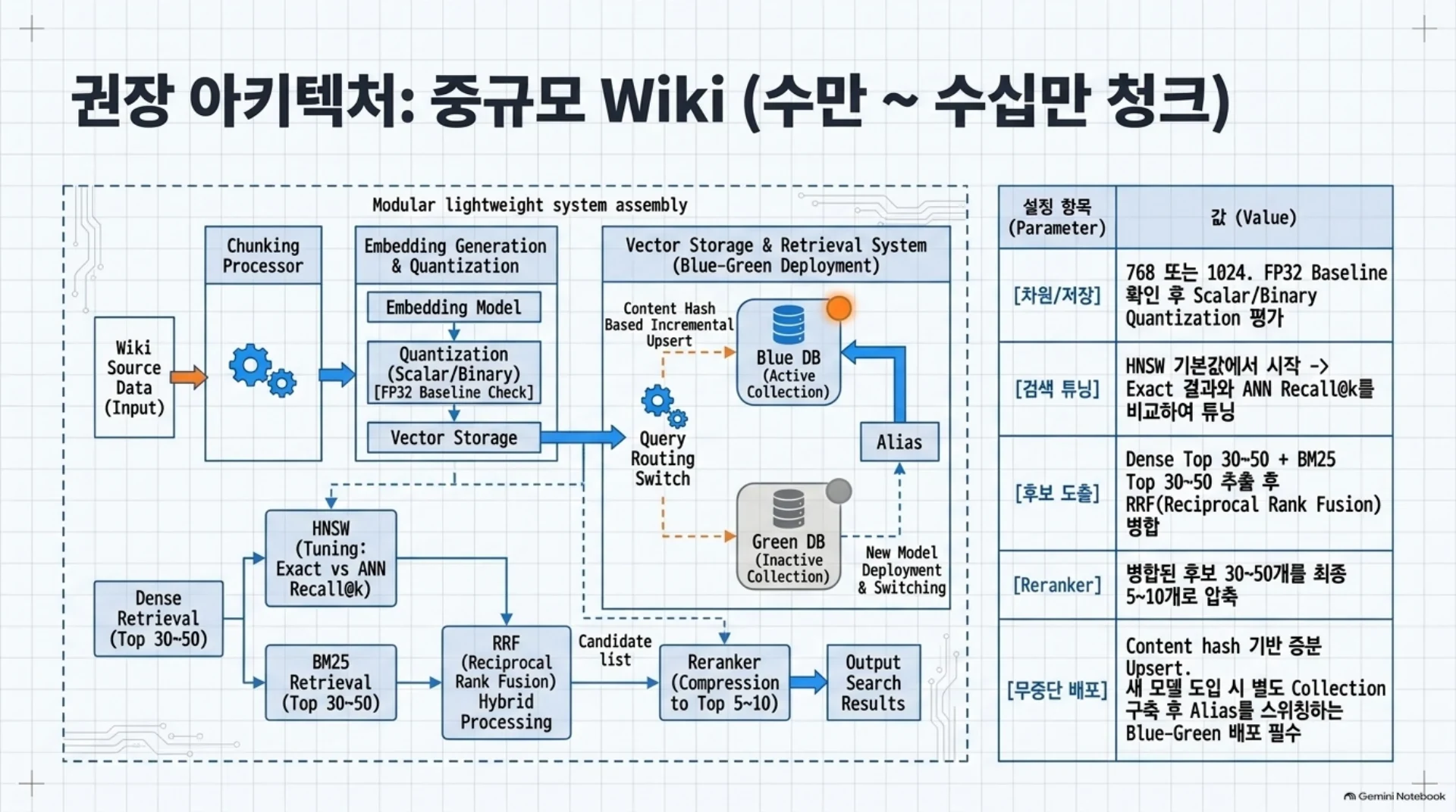 중규모 Wiki 권장 아키텍처, 슬라이드 18/21