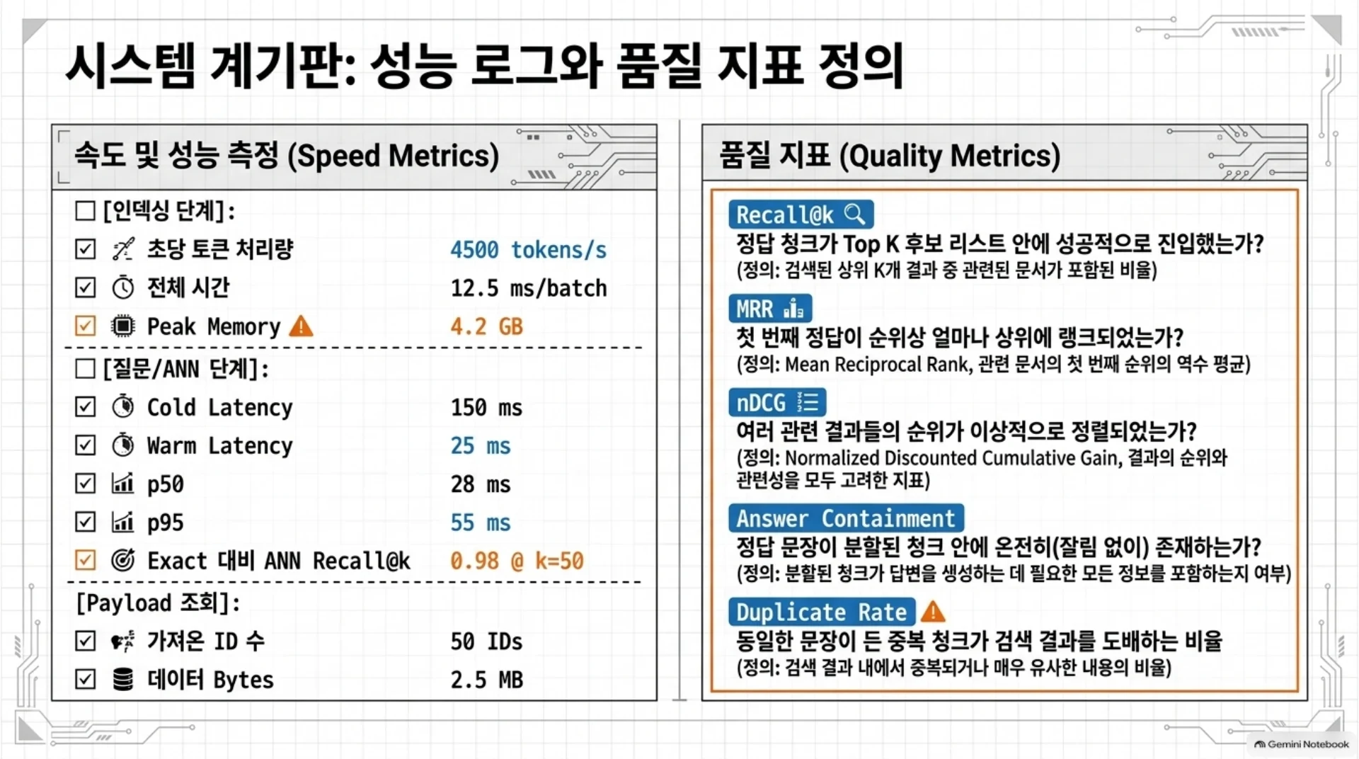 속도 로그와 검색 품질 지표, 슬라이드 20/21