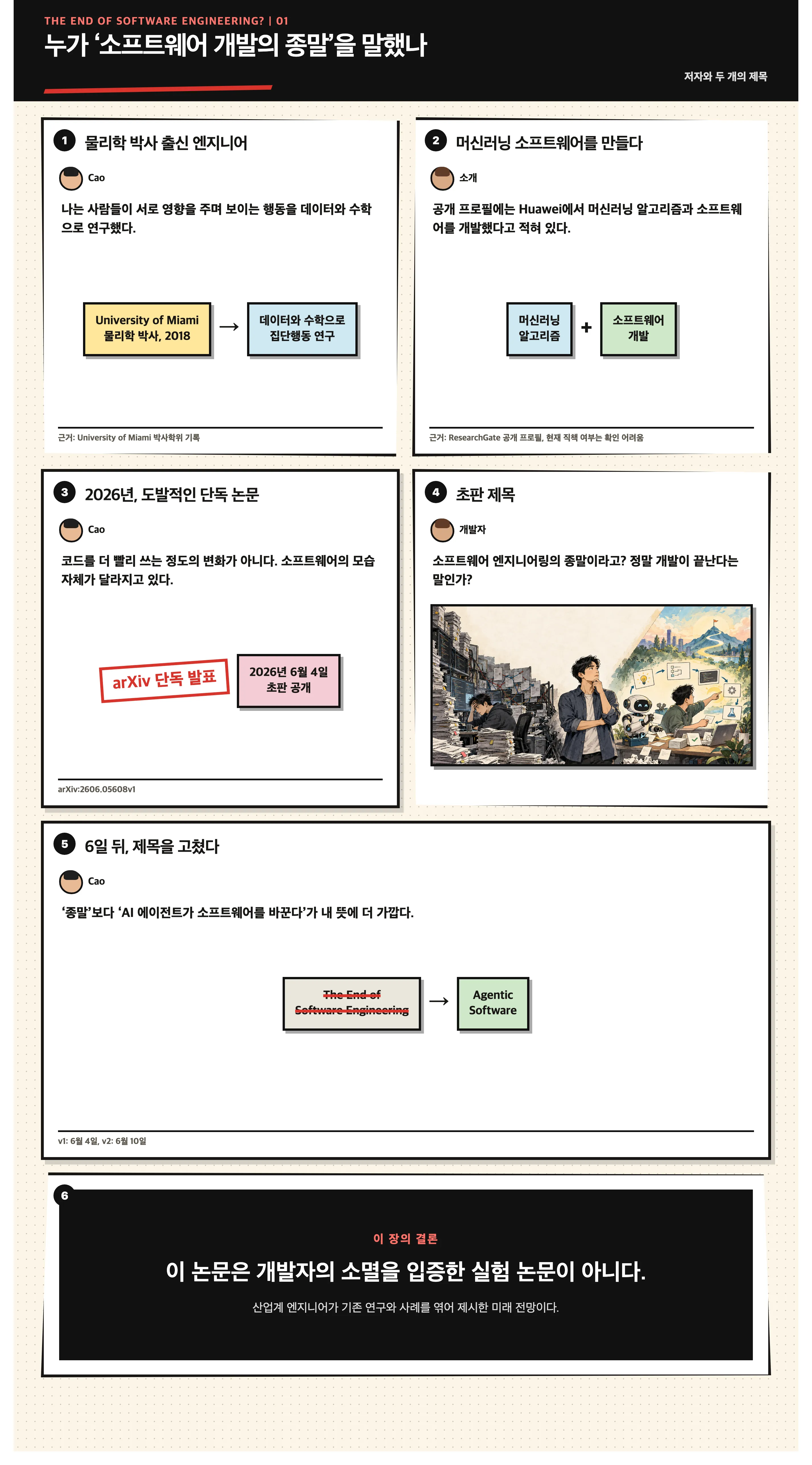 누가 소프트웨어 개발의 종말을 말했나