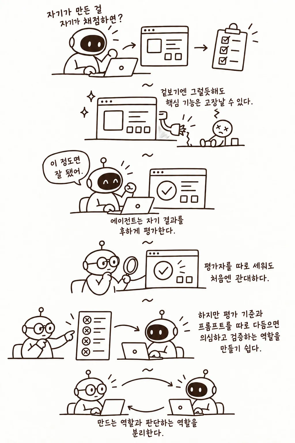 에이전트의 자기평가 편향과 생성, 평가 역할 분리