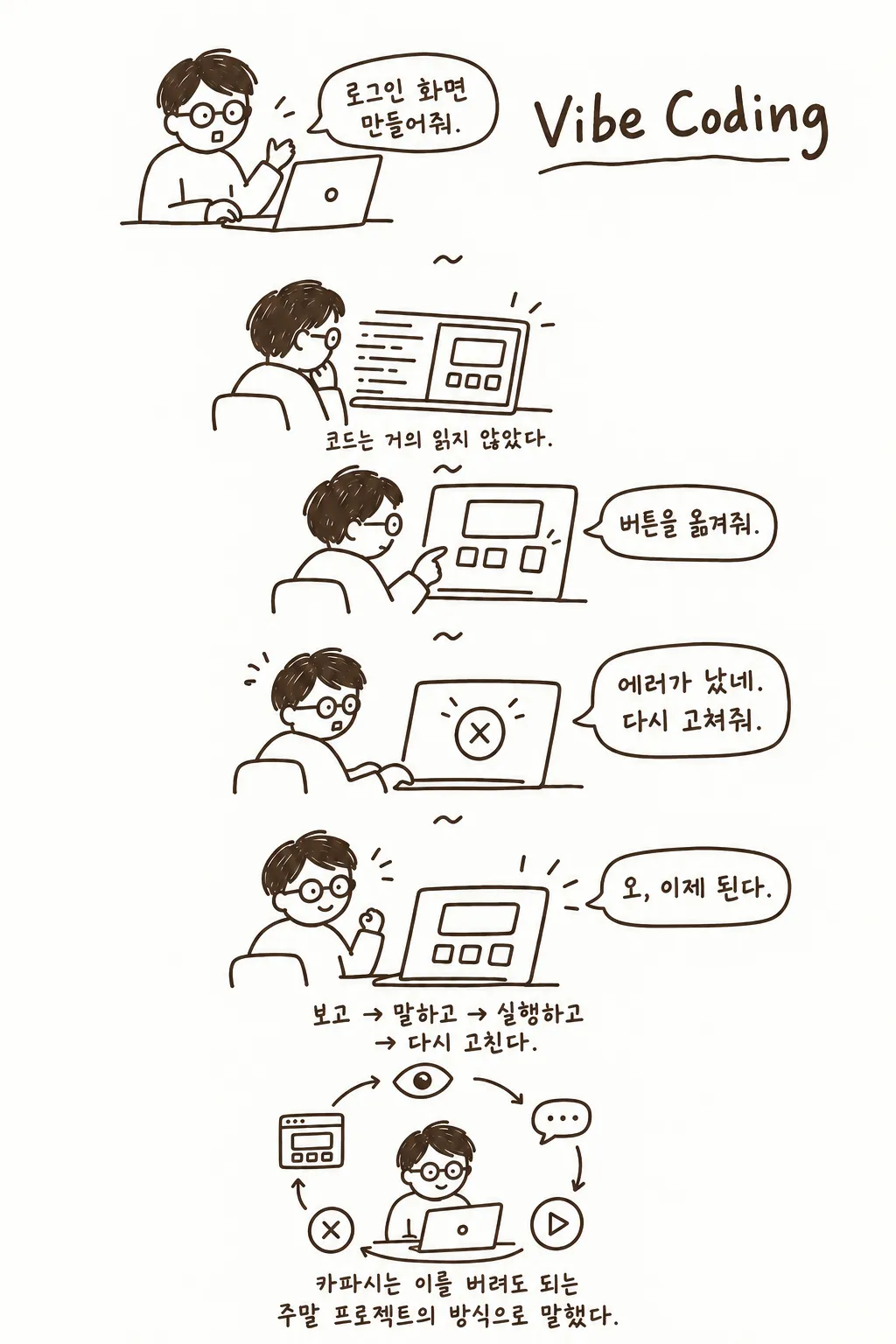 자연어 지시와 실행 결과를 오가며 만드는 Vibe Coding
