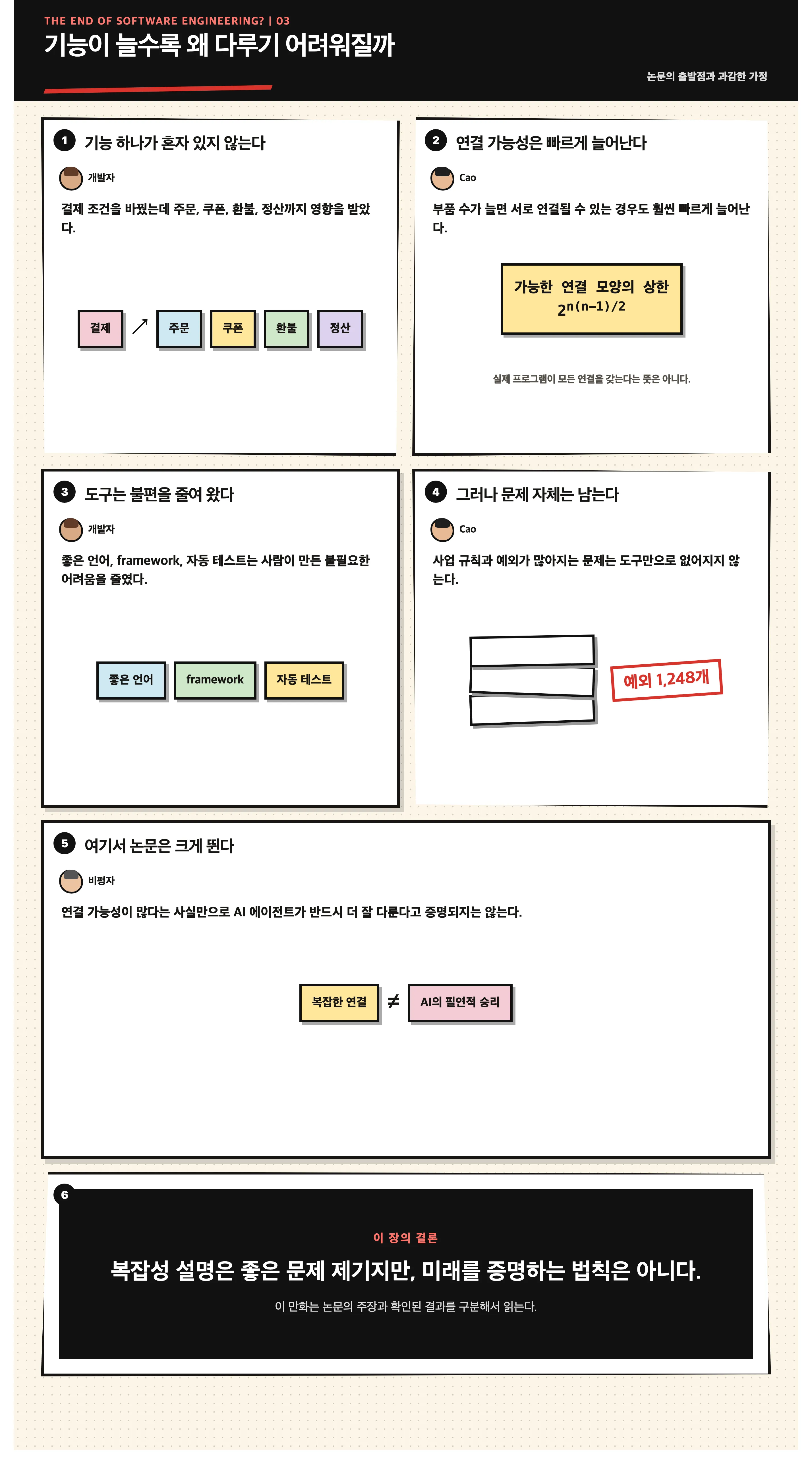 기능이 늘수록 왜 다루기 어려워질까