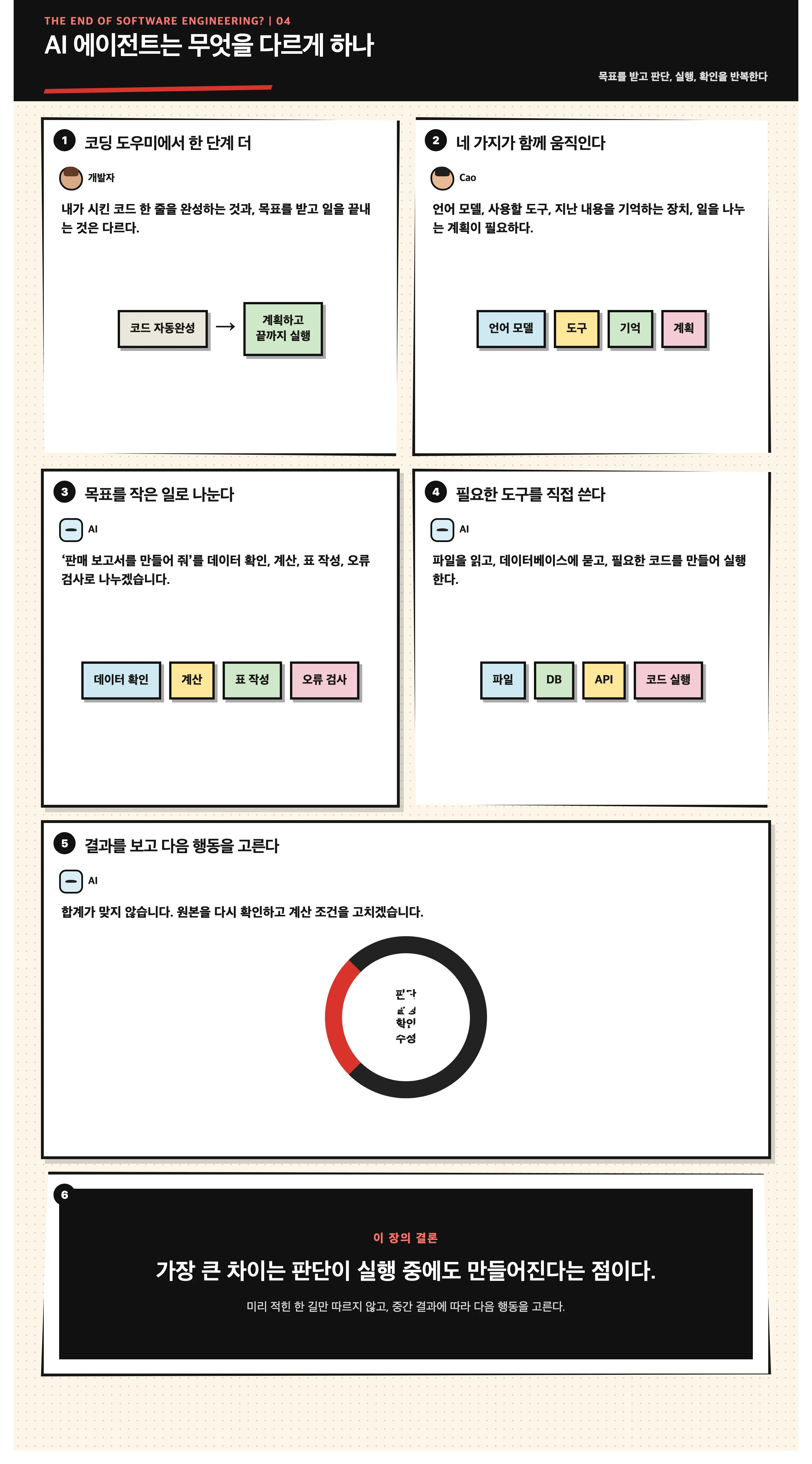 AI 에이전트는 무엇을 다르게 하나