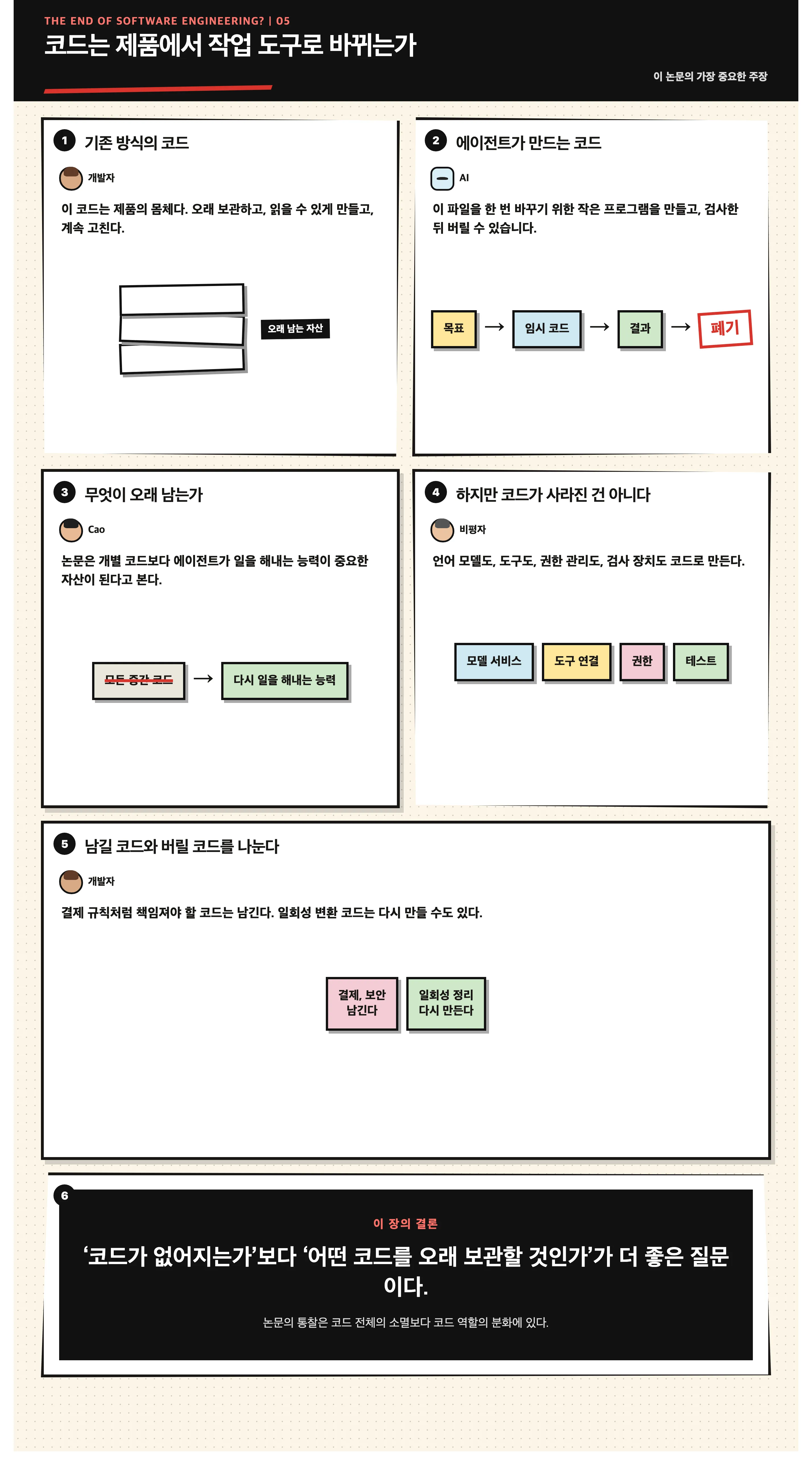 코드는 제품에서 작업 도구로 바뀌는가