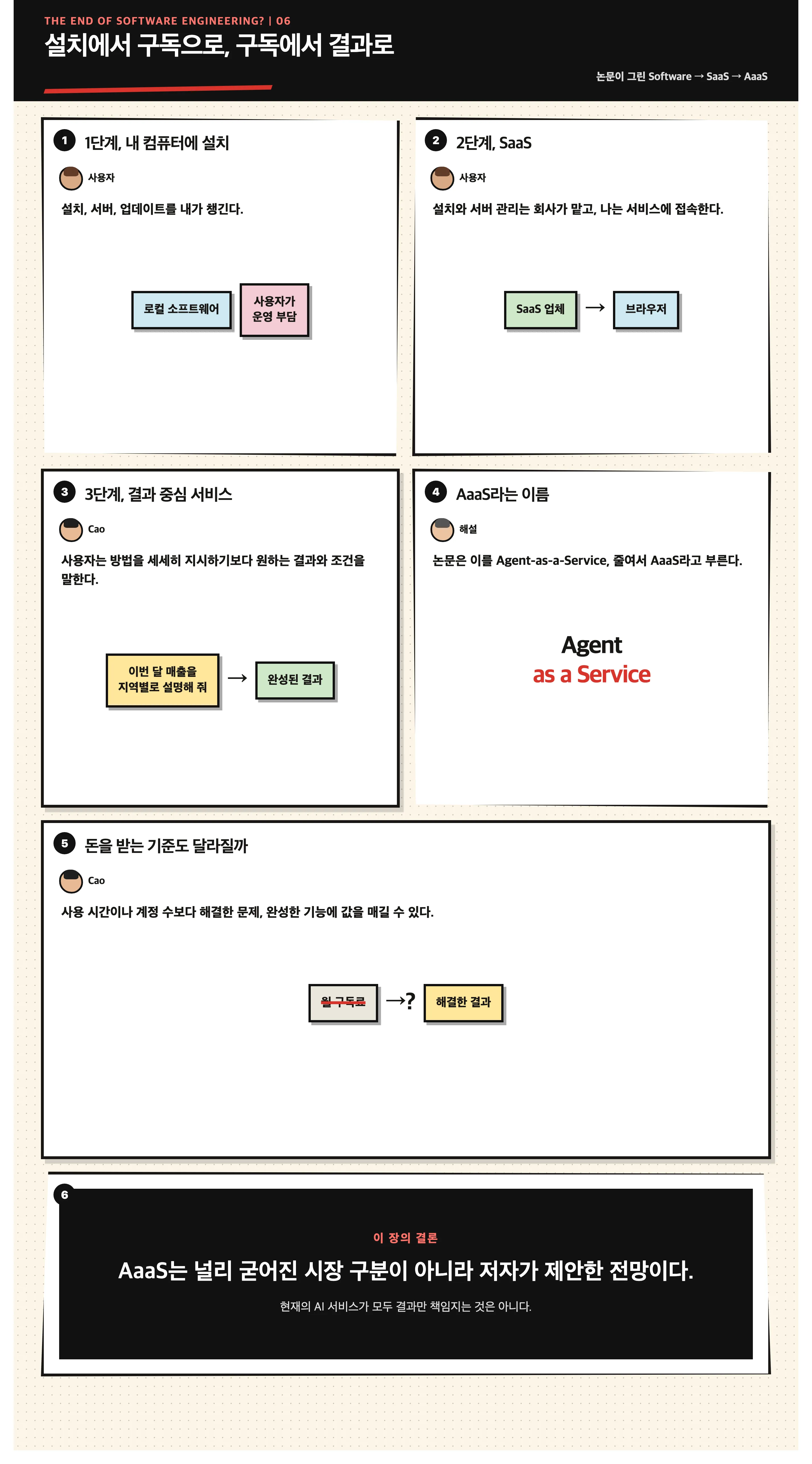 설치에서 구독으로, 구독에서 결과로