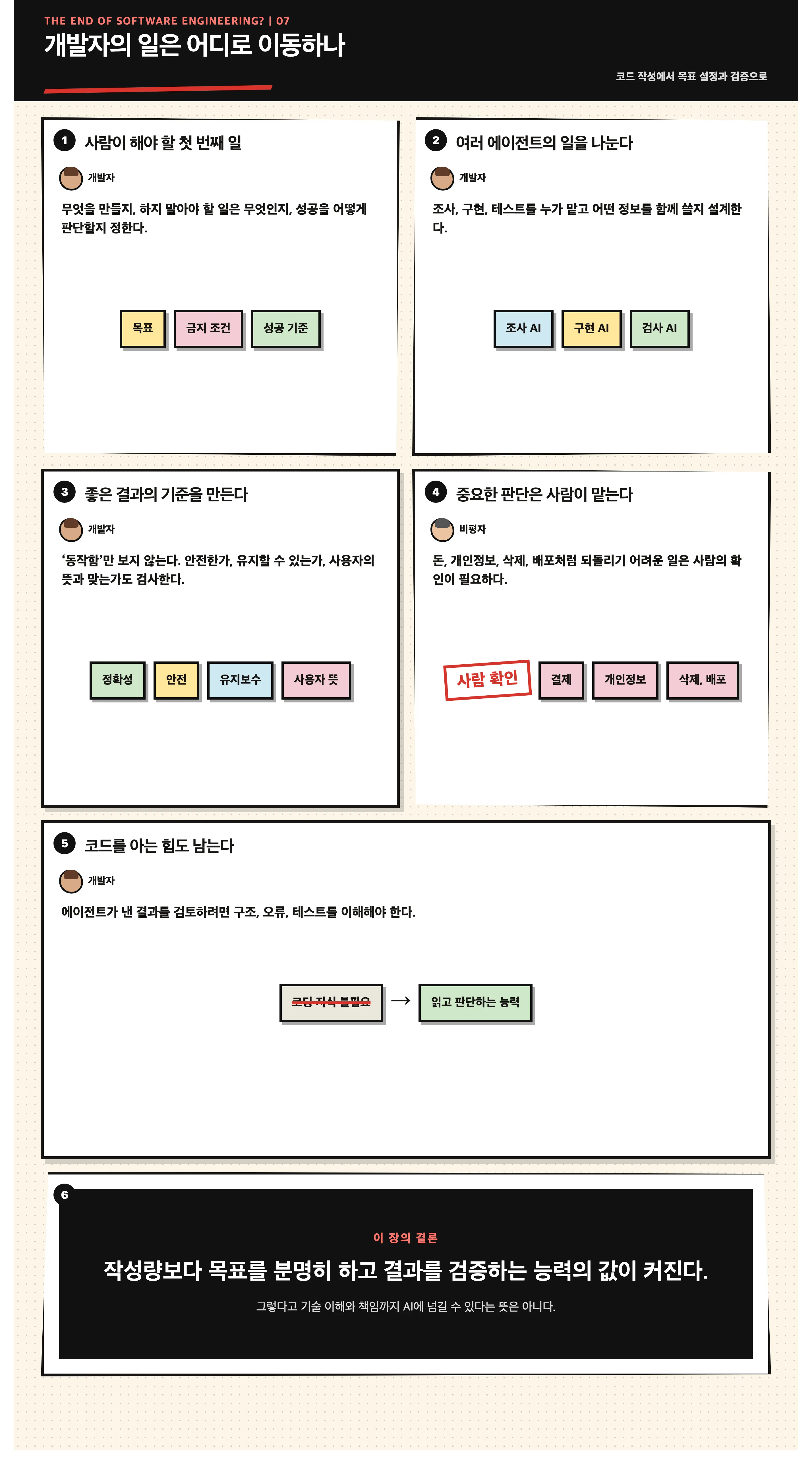 개발자의 일은 어디로 이동하나