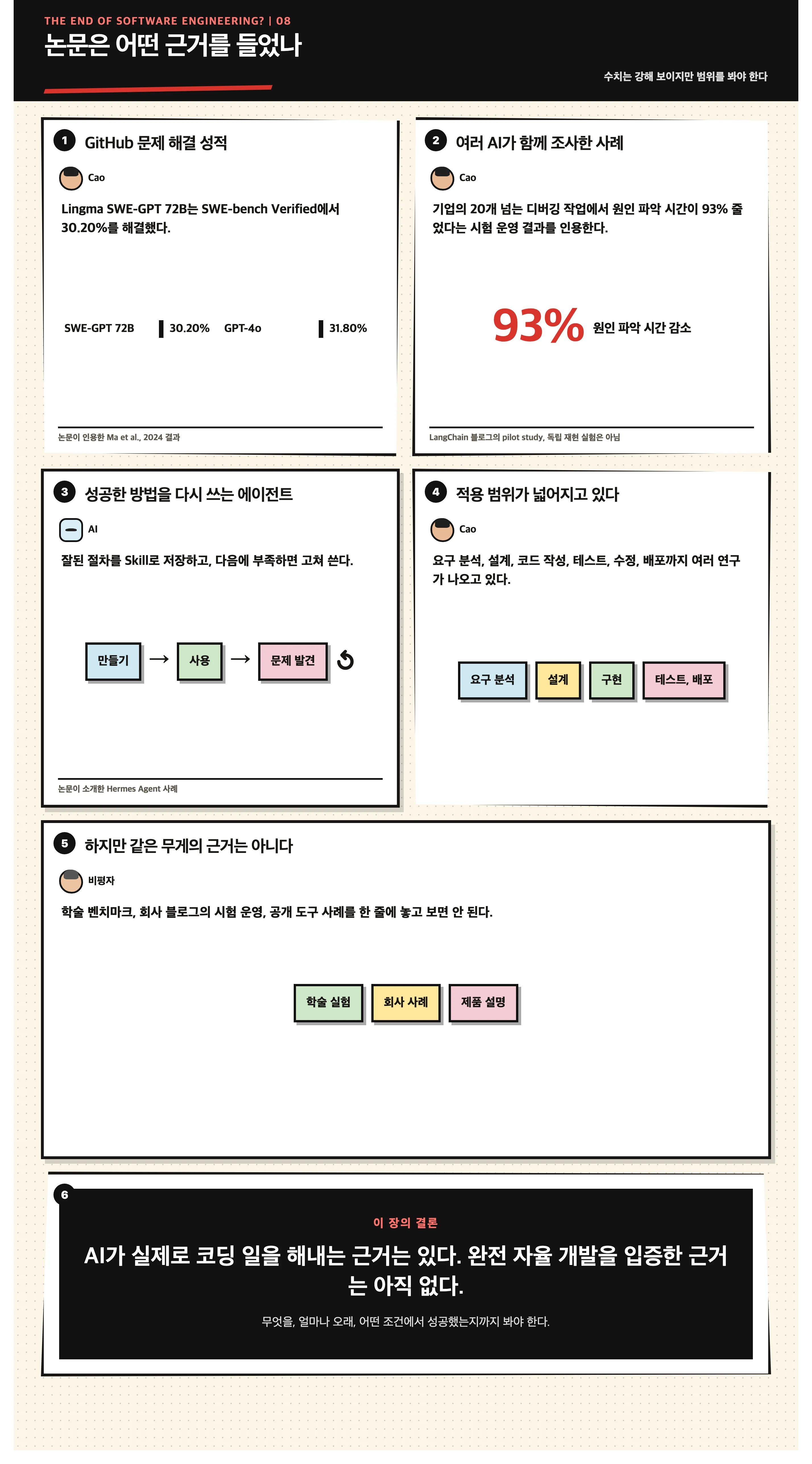 논문은 어떤 근거를 들었나