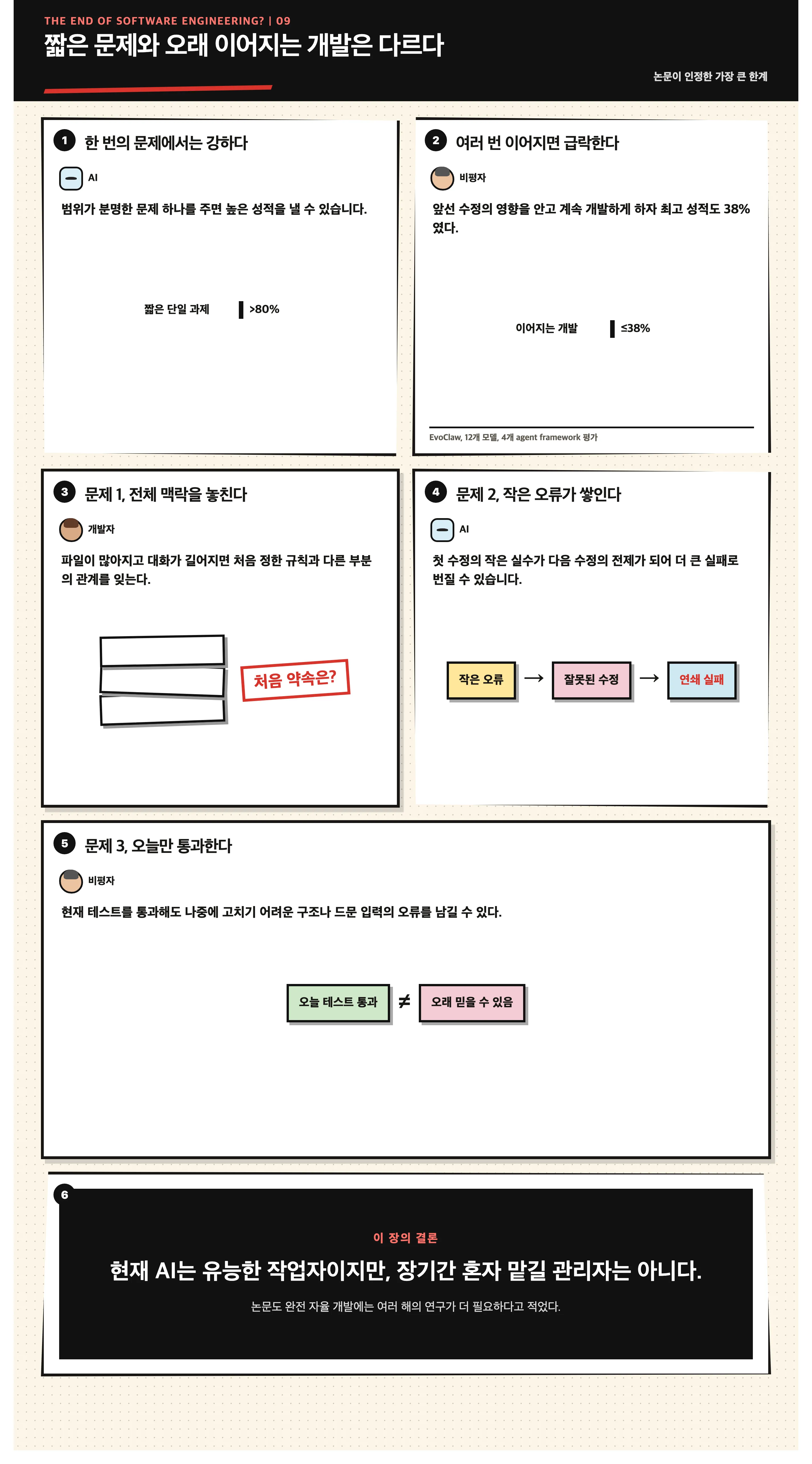 짧은 문제와 오래 이어지는 개발은 다르다