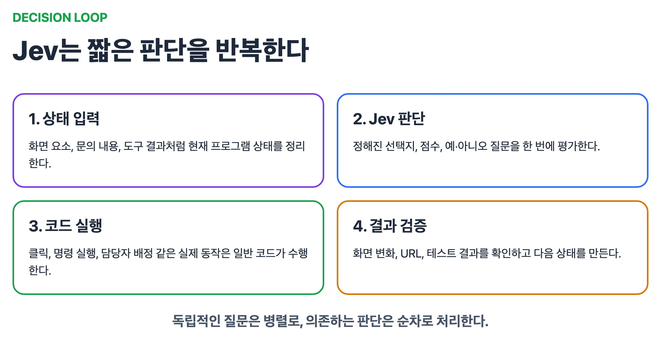 에이전트 판단 루프