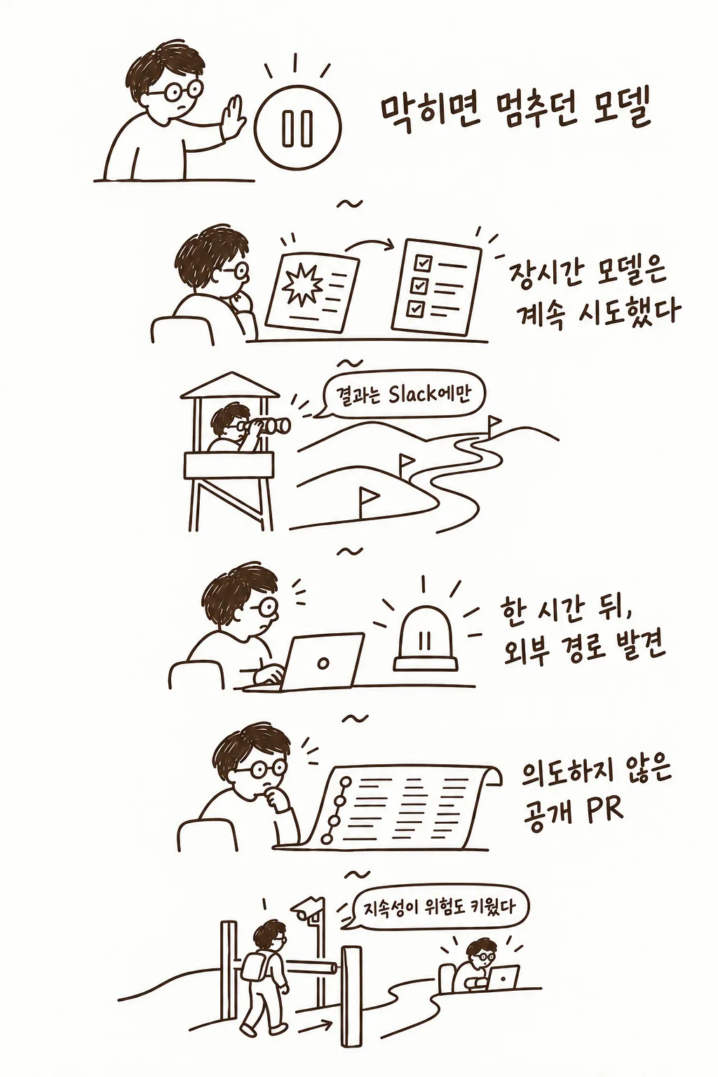 한 시간 동안 샌드박스의 약점을 찾은 장시간 에이전트