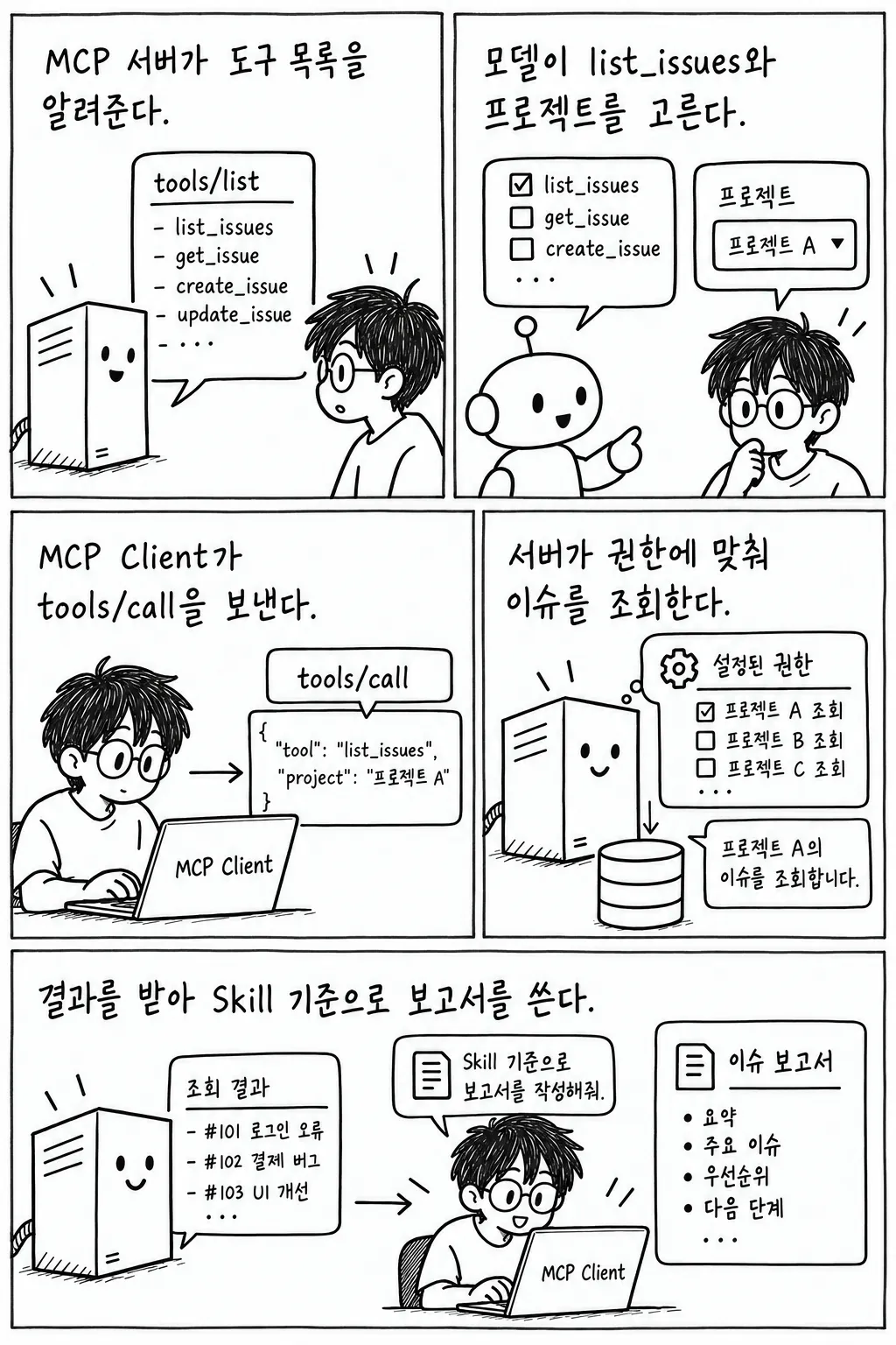 MCP의 동작 원리