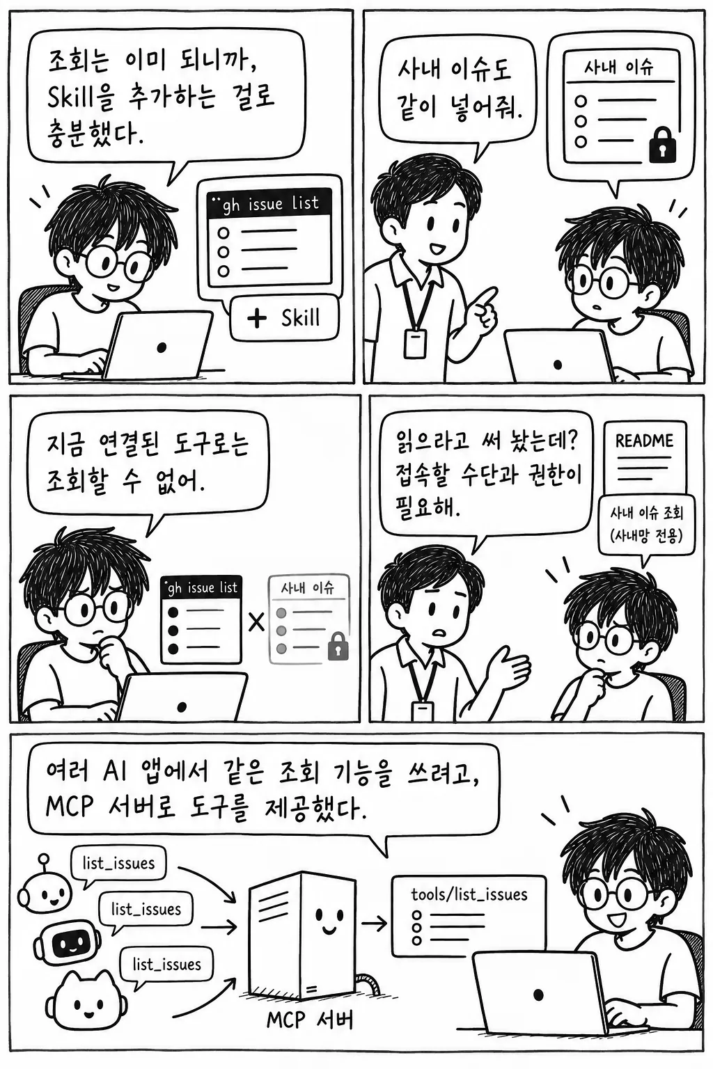 도구 연결과 MCP