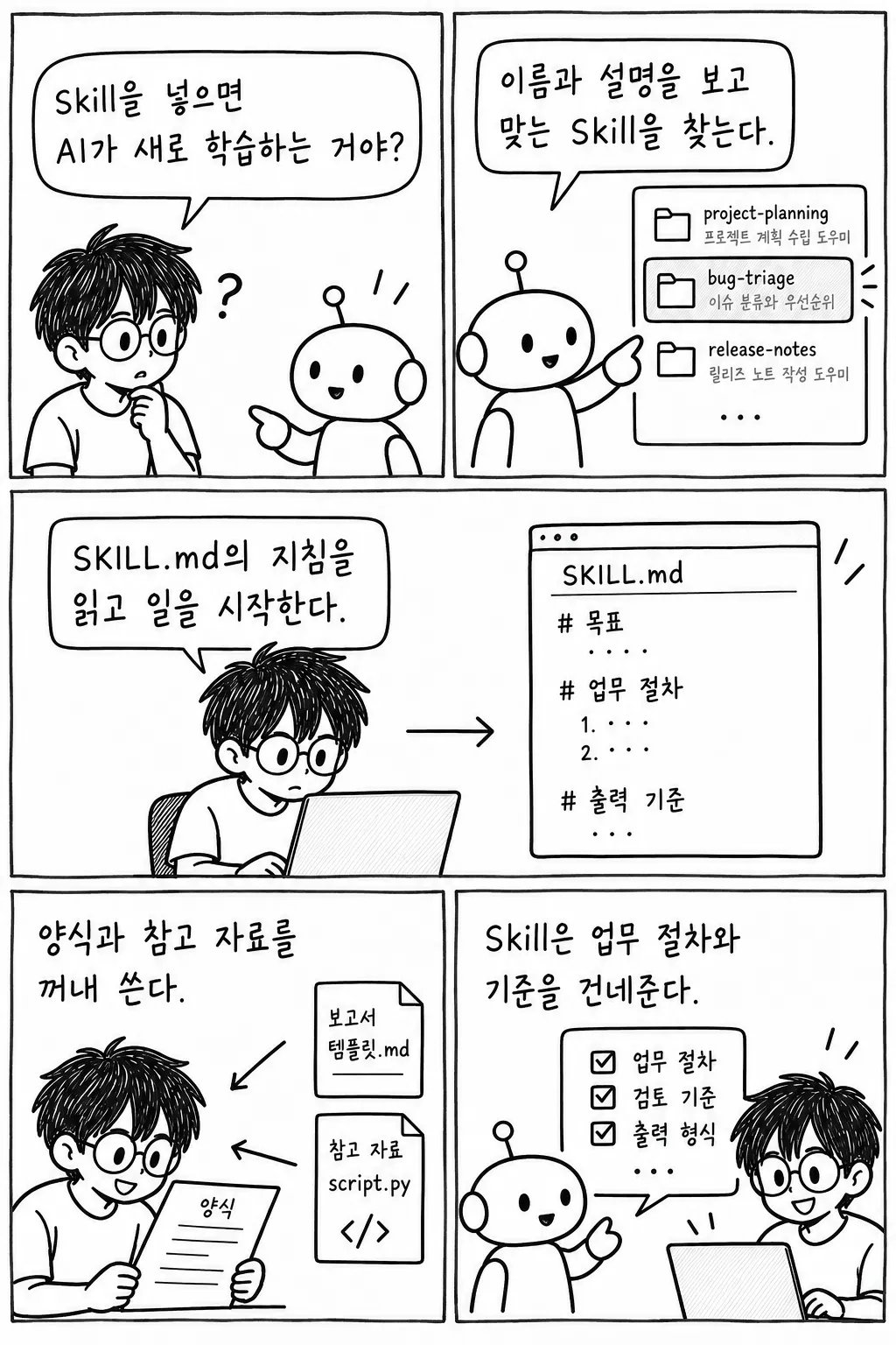 Skill의 동작 원리